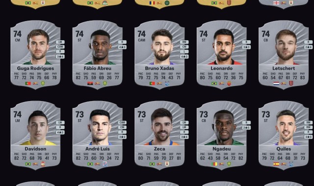 FC26中超前20：克雷桑等4外援并列第一，成都4人&amp;amp;国安3人在列